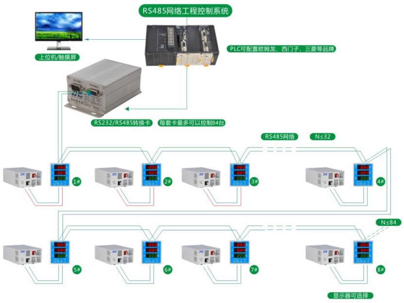 ZHS-RS485網(wǎng)絡(luò)控制系統(tǒng)